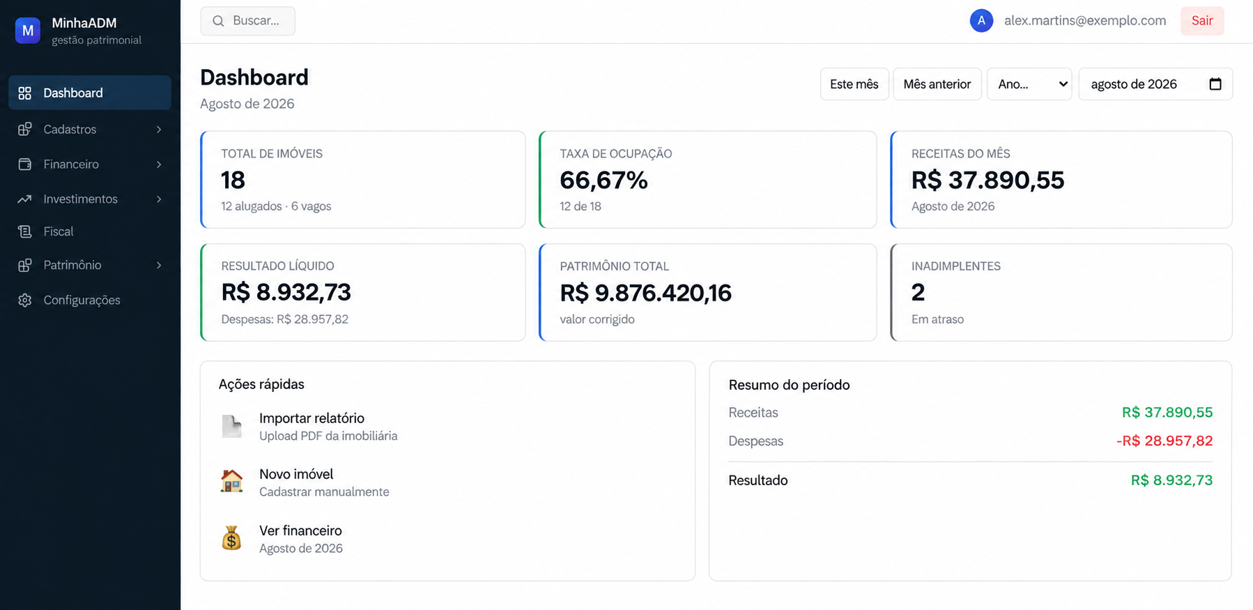 Dashboard mensal do MinhaADM