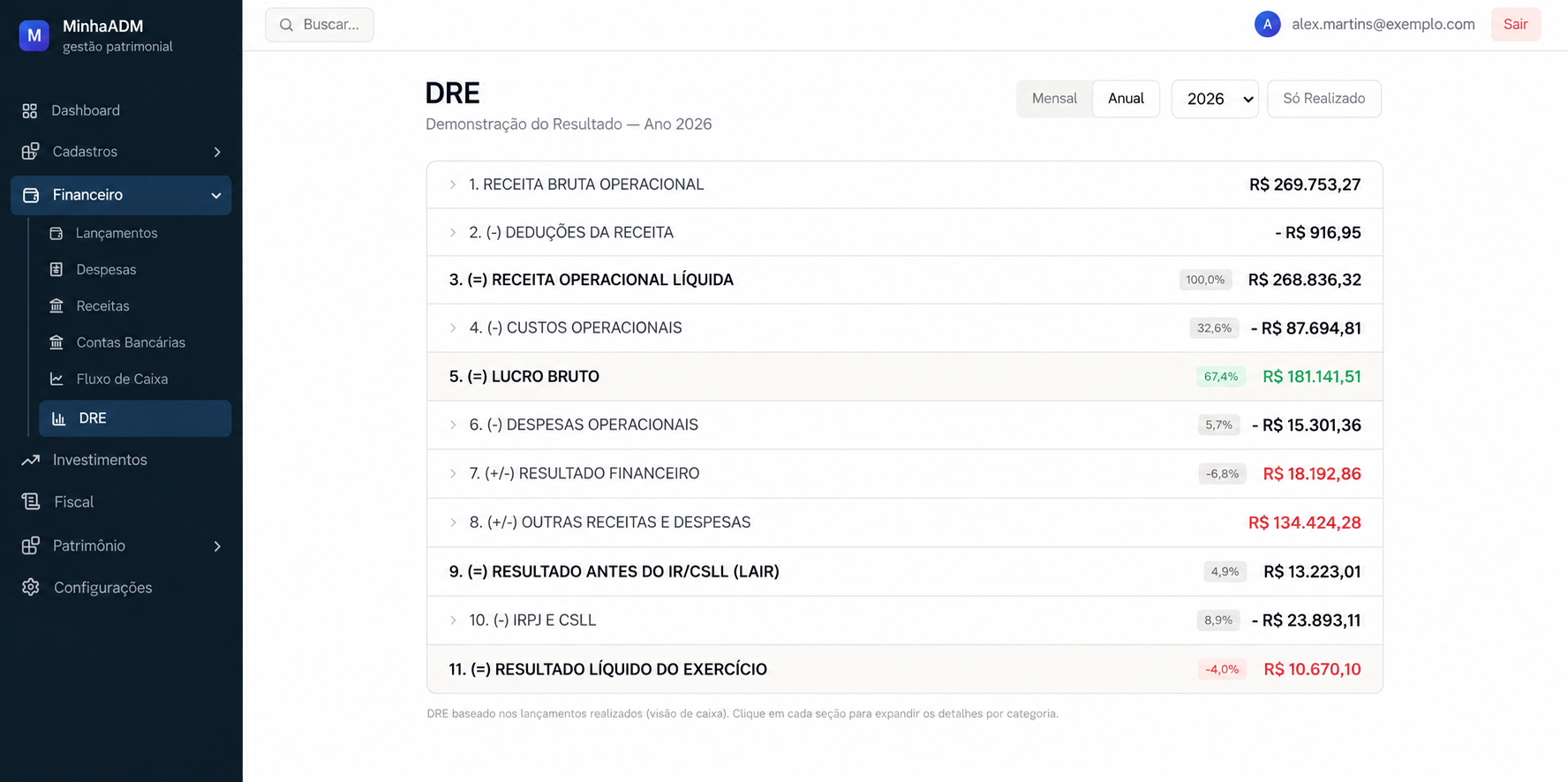 DRE anual no MinhaADM